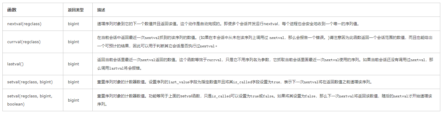 序列函数