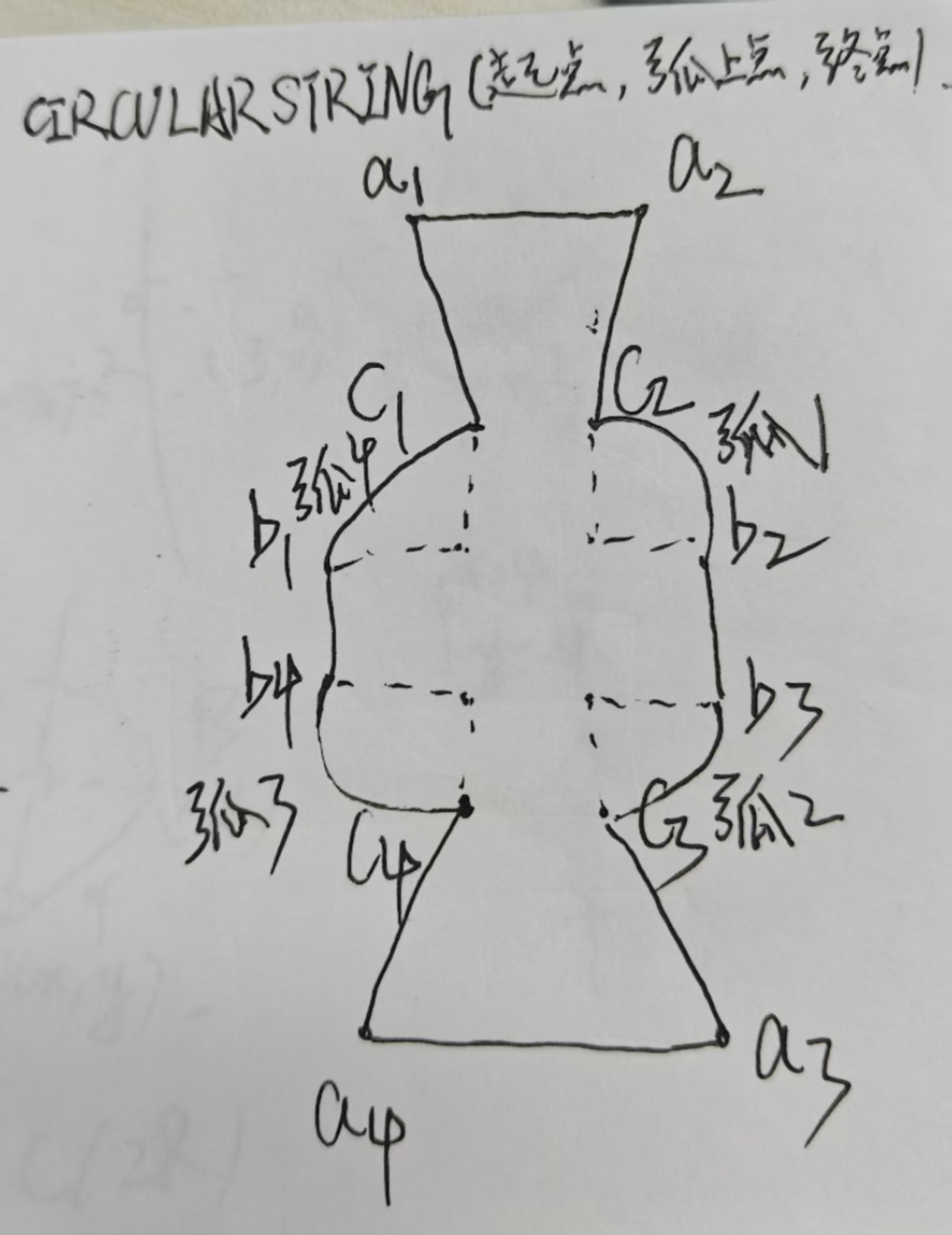需要绘制的弧线图